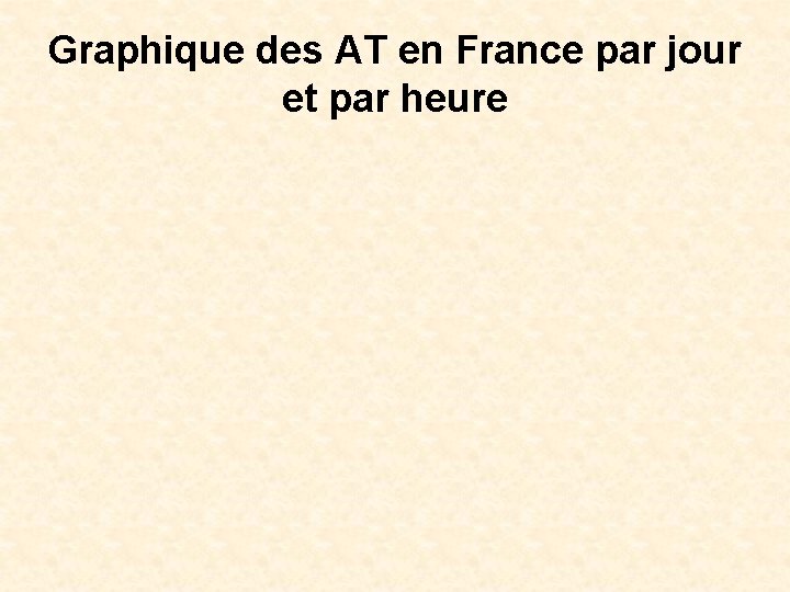 Graphique des AT en France par jour et par heure 