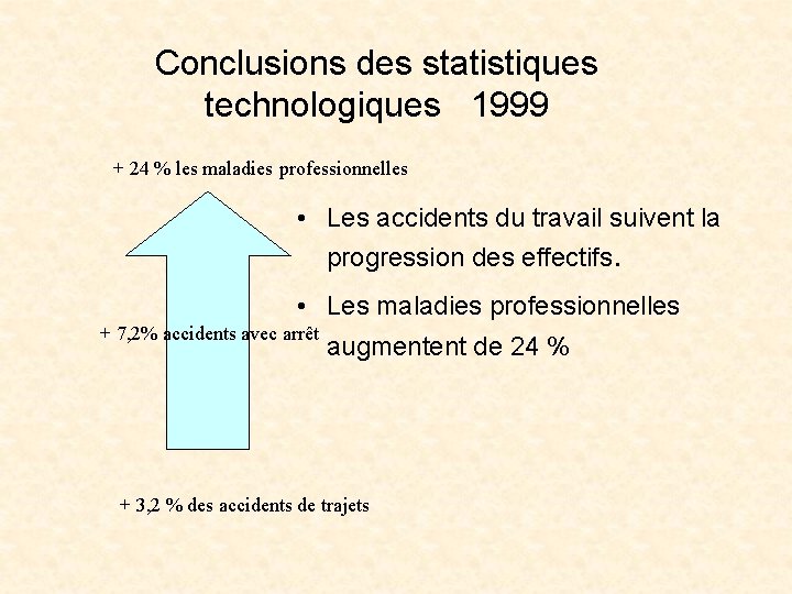 Conclusions des statistiques technologiques 1999 + 24 % les maladies professionnelles • Les accidents