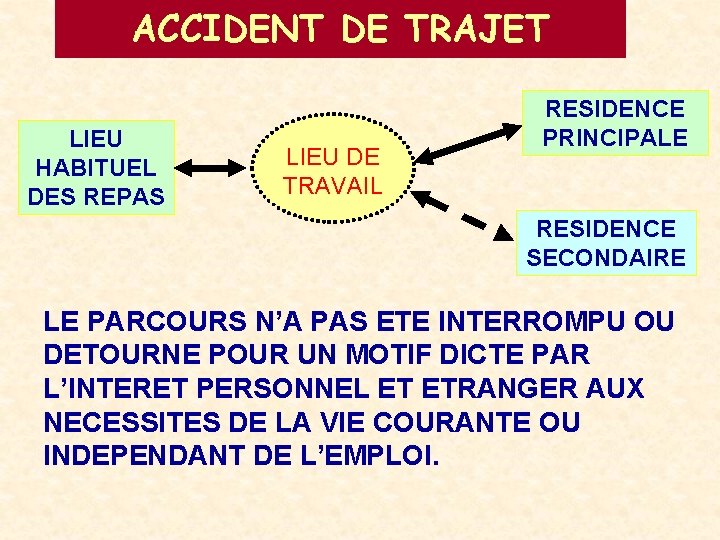 ACCIDENT DE TRAJET LIEU HABITUEL DES REPAS LIEU DE TRAVAIL RESIDENCE PRINCIPALE RESIDENCE SECONDAIRE