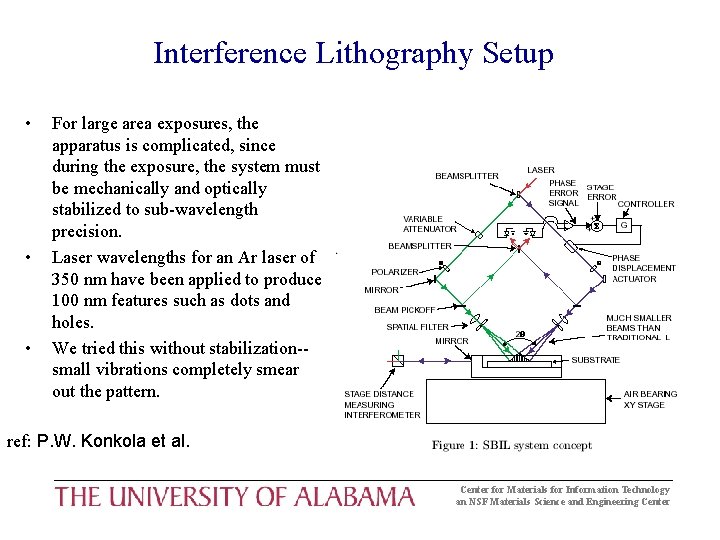 Interference Lithography Setup • • • For large area exposures, the apparatus is complicated, Interference Lithography Setup • • • For large area exposures, the apparatus is complicated,