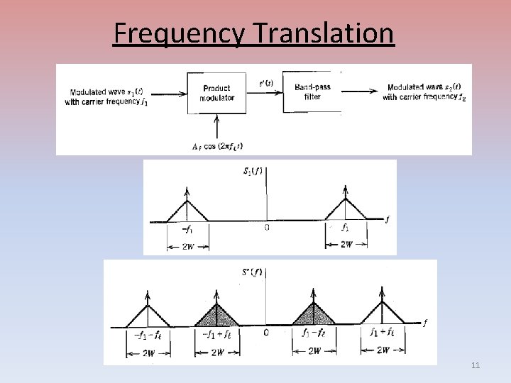 Frequency Translation 11 