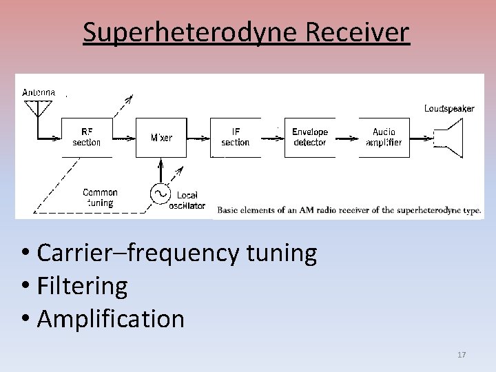 Superheterodyne Receiver • Carrier–frequency tuning • Filtering • Amplification 17 