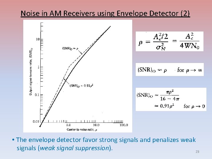Noise in AM Receivers using Envelope Detector (2) • The envelope detector favor strong
