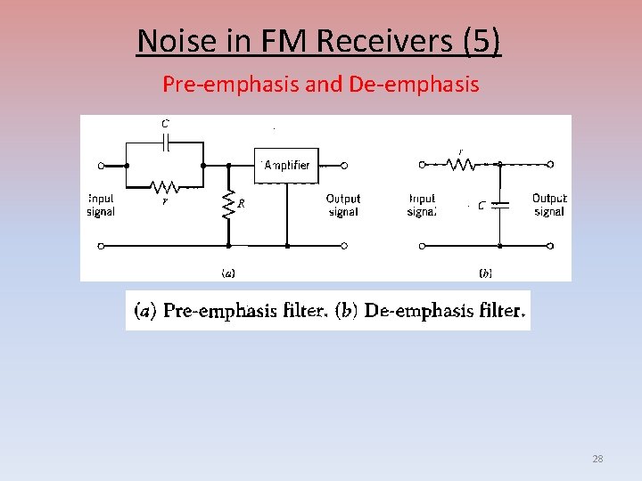 Noise in FM Receivers (5) Pre-emphasis and De-emphasis 28 