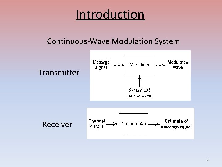Introduction Continuous-Wave Modulation System Transmitter Receiver 3 