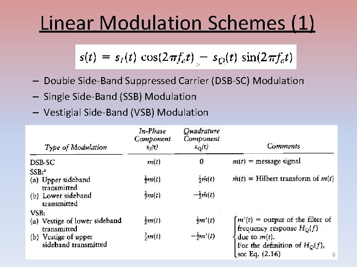 Linear Modulation Schemes (1) – Double Side-Band Suppressed Carrier (DSB-SC) Modulation – Single Side-Band