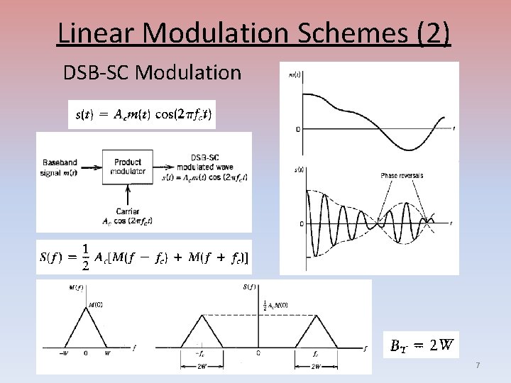 Linear Modulation Schemes (2) DSB-SC Modulation 7 