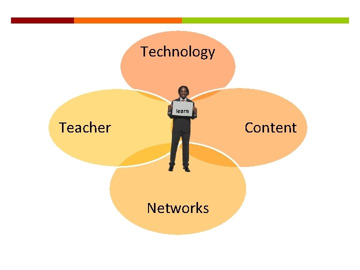 Technology learn Content Teacher Networks 