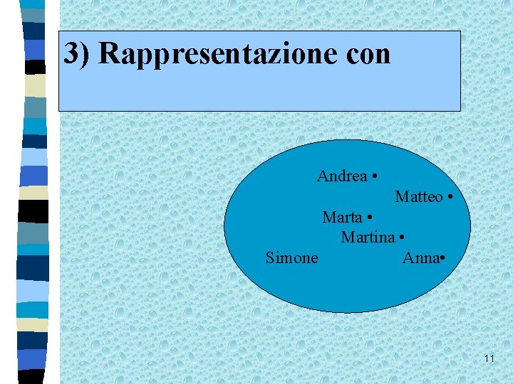 3) Rappresentazione con diagrammi di Eulero-Venn Andrea • Matteo • Marta • Martina •