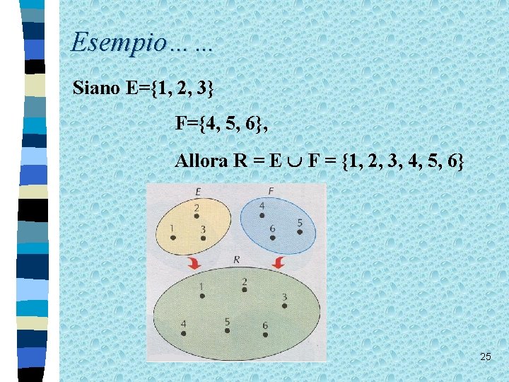 Esempio…… Siano E={1, 2, 3} F={4, 5, 6}, Allora R = E F =