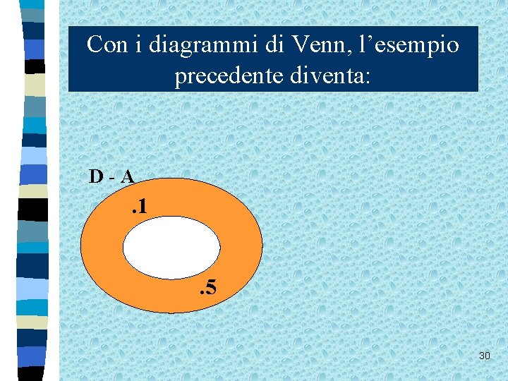 Con i diagrammi di Venn, l’esempio precedente diventa: D-A . 1 A . 2.