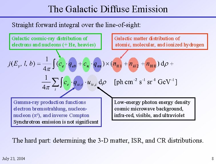 The Galactic Diffuse Emission Straight forward integral over the line-of-sight: Galactic cosmic-ray distribution of