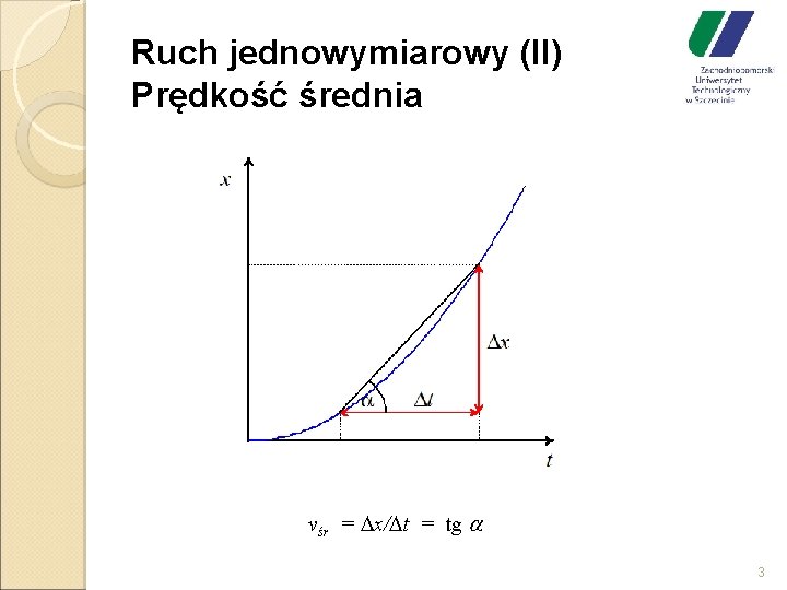 Ruch jednowymiarowy (II) Prędkość średnia vśr = Dx/Dt = tg a 3 