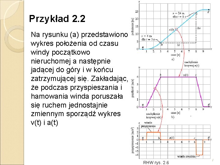 Przykład 2. 2 Na rysunku (a) przedstawiono wykres położenia od czasu windy początkowo nieruchomej