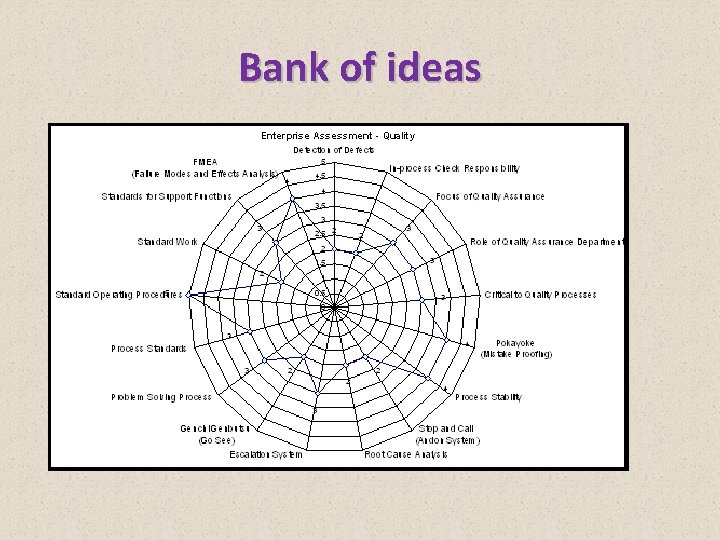 Bank of ideas 