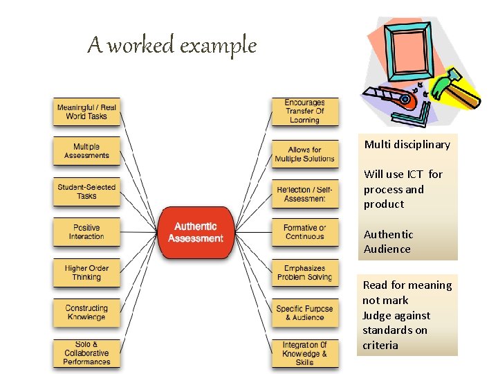 A worked example Multi disciplinary Will use ICT for process and product Authentic Audience