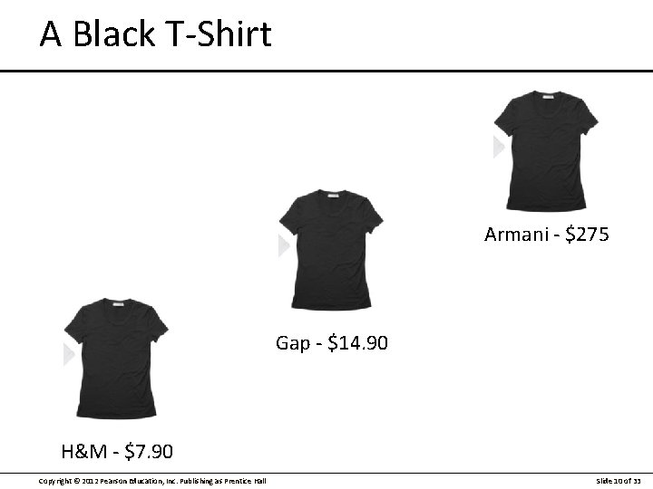 A Black T-Shirt Armani - $275 Gap - $14. 90 H&M - $7. 90