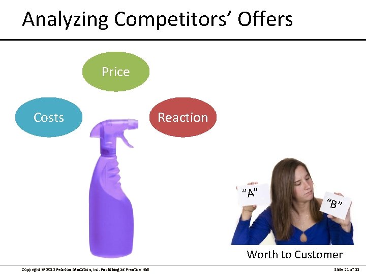 Analyzing Competitors’ Offers Price Costs Reaction “A” “B” Worth to Customer Copyright © 2012