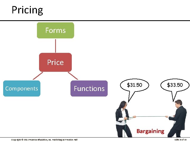 Pricing Forms Price Components Functions $31. 50 $33. 50 Bargaining Copyright © 2012 Pearson