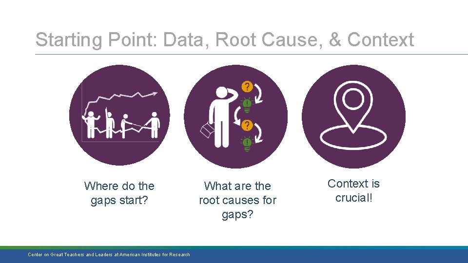 Starting Point: Data, Root Cause, & Context Where do the gaps start? Center on
