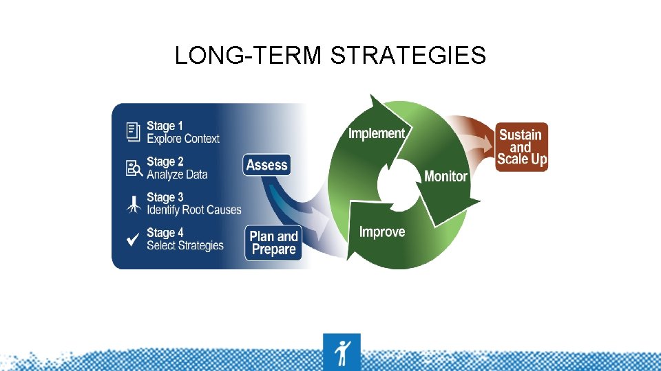 LONG-TERM STRATEGIES 