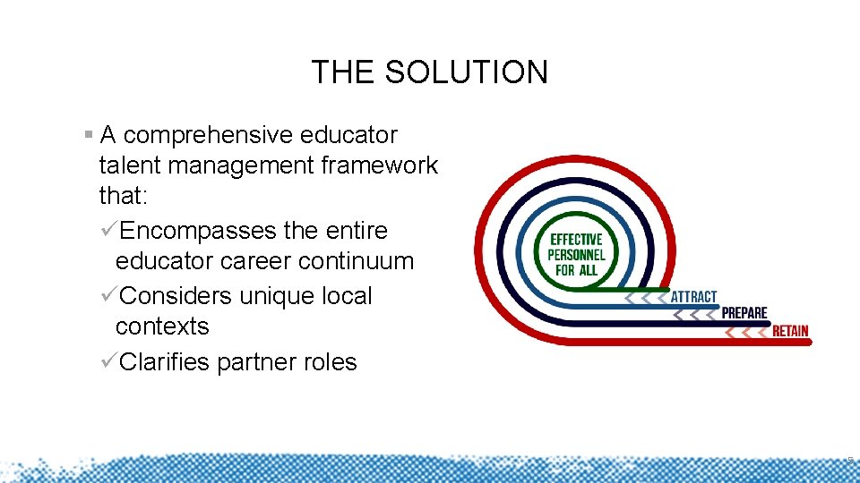 THE SOLUTION § A comprehensive educator talent management framework that: üEncompasses the entire educator