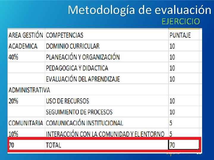 Metodología de evaluación EJERCICIO 15 