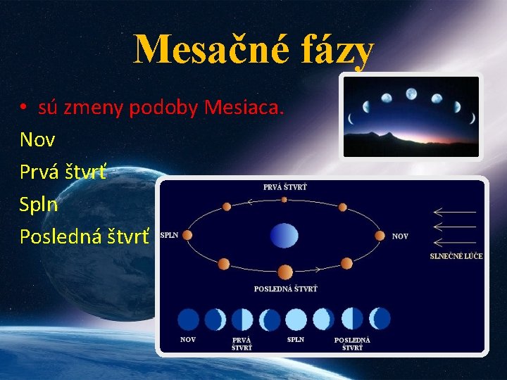 Mesačné fázy • sú zmeny podoby Mesiaca. Nov Prvá štvrť Spln Posledná štvrť 