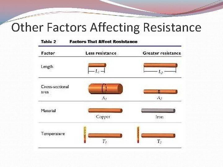 Other Factors Affecting Resistance 