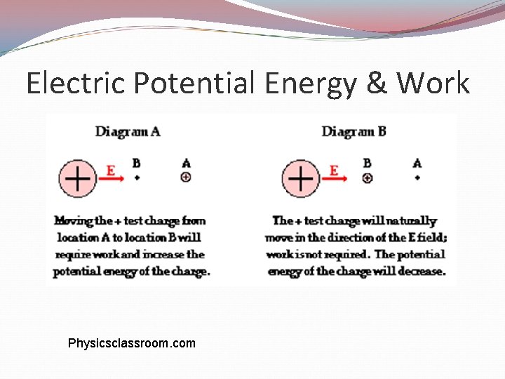 Electric Potential Energy & Work Physicsclassroom. com 