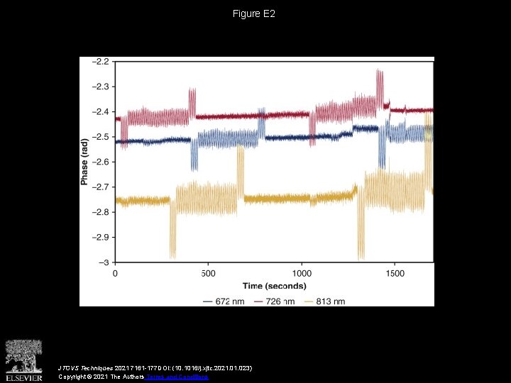 Figure E 2 JTCVS Techniques 2021 7161 -177 DOI: (10. 1016/j. xjtc. 2021. 023)