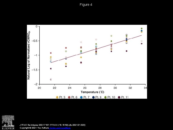 Figure 4 JTCVS Techniques 2021 7161 -177 DOI: (10. 1016/j. xjtc. 2021. 023) Copyright