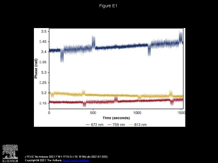 Figure E 1 JTCVS Techniques 2021 7161 -177 DOI: (10. 1016/j. xjtc. 2021. 023)