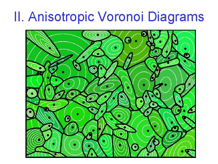 II. Anisotropic Voronoi Diagrams 