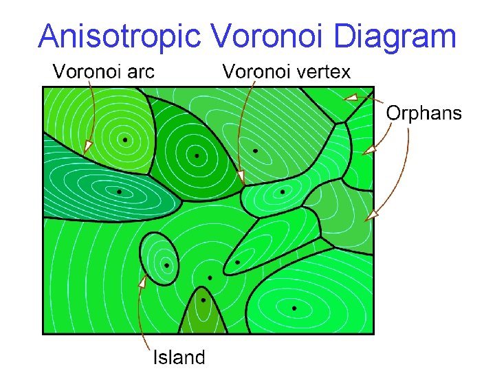 Anisotropic Voronoi Diagram 