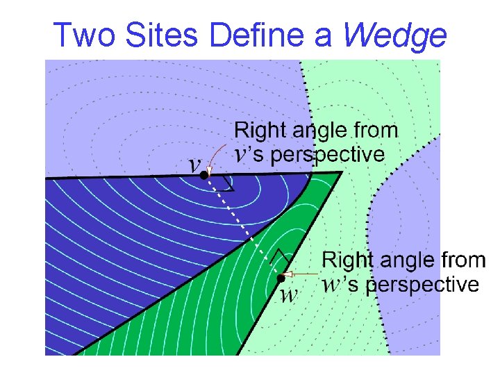 Two Sites Define a Wedge 