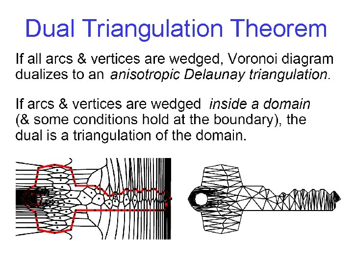 Dual Triangulation Theorem 