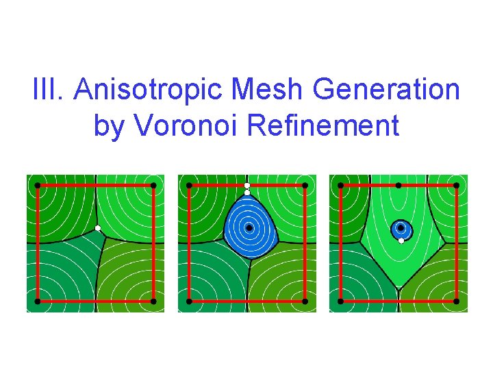 III. Anisotropic Mesh Generation by Voronoi Refinement 