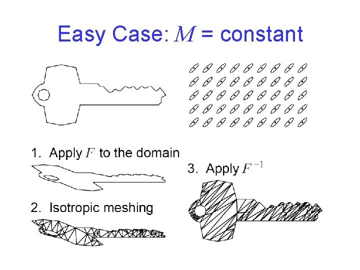 Easy Case: M = constant 