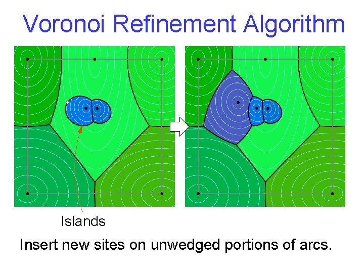 Voronoi Refinement Algorithm Islands Insert new sites on unwedged portions of arcs. 