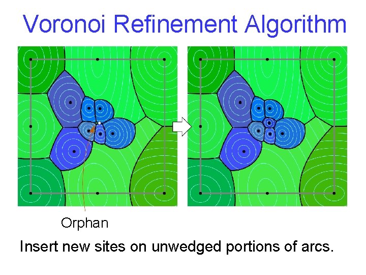 Voronoi Refinement Algorithm Orphan Insert new sites on unwedged portions of arcs. 