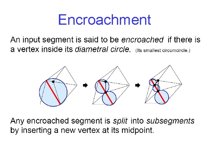 Encroachment 