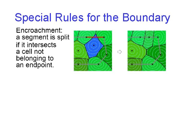 Special Rules for the Boundary 
