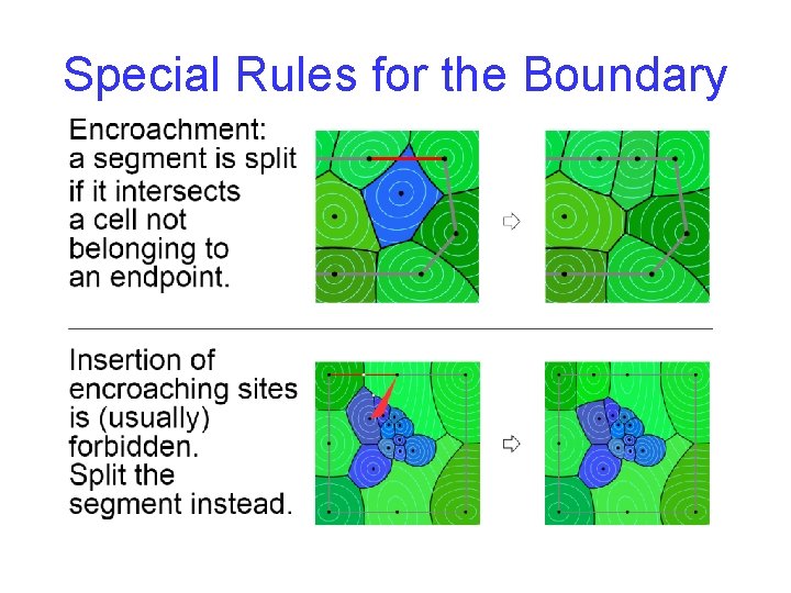Special Rules for the Boundary 