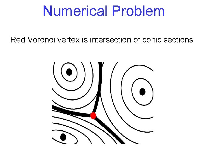Numerical Problem Red Voronoi vertex is intersection of conic sections 