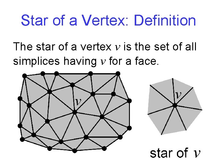 Star of a Vertex: Definition The star of a vertex v is the set