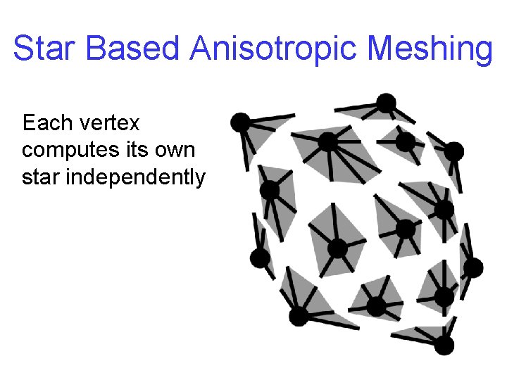 Star Based Anisotropic Meshing Each vertex computes its own star independently 