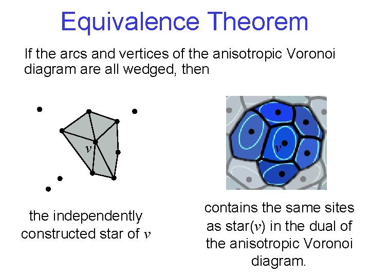 Equivalence Theorem If the arcs and vertices of the anisotropic Voronoi diagram are all