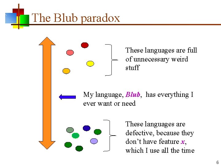 The Blub paradox These languages are full of unnecessary weird stuff My language, Blub,