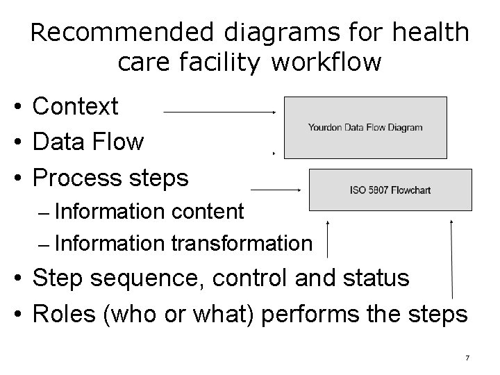 Recommended diagrams for health care facility workflow • Context • Data Flow • Process